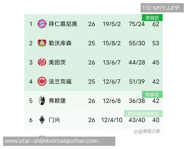 运动新闻波鸿对阵拜仁慕尼黑精彩比分揭晓赛季对决的激烈程度与看点分析